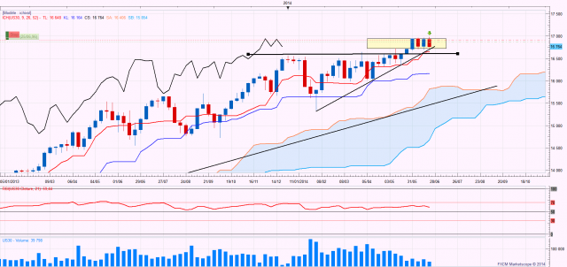 Dowweekly 7