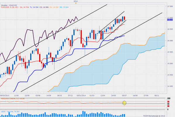 Dowweekly 8