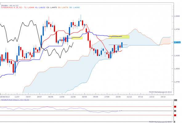 euraud-daily.png