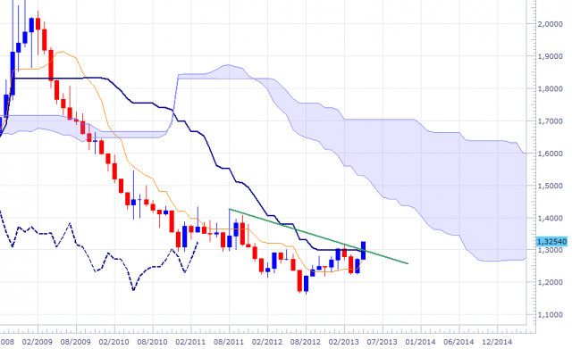 euraud-mthly-2205.png