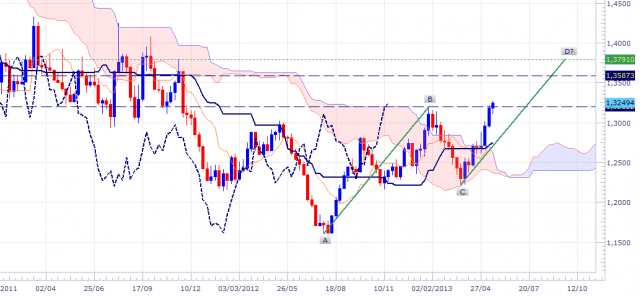 euraud-wkly-2205.png