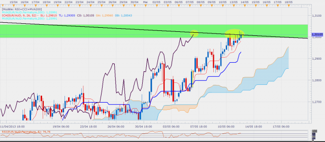 euraud15heures.png