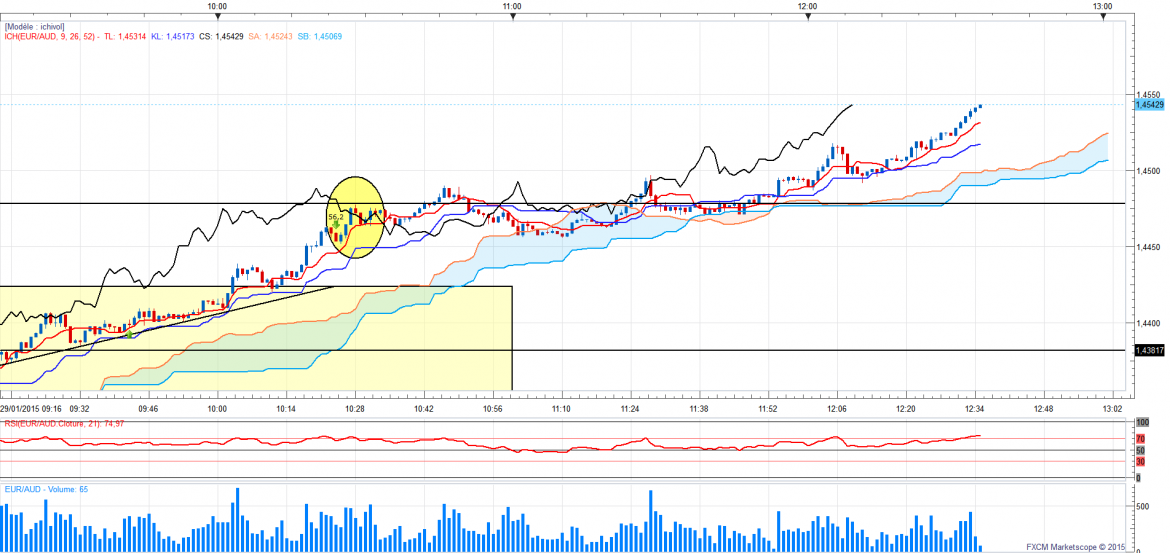 Euraud1minkijun