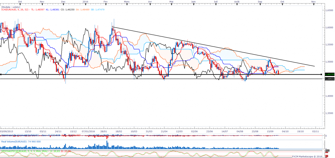 Eurauddaily 35