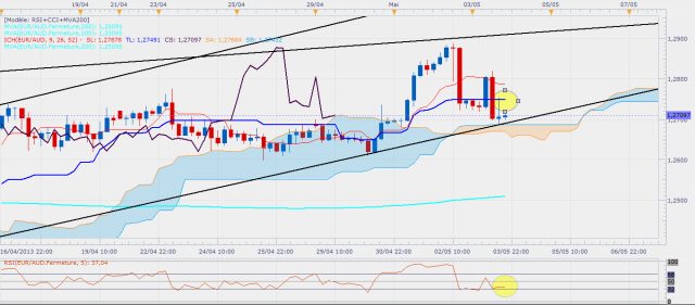 euraudh4ichimoku.png