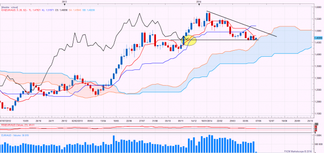 Euraudweekly 21