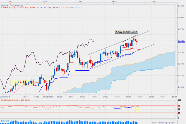 Eurcaddaily 5