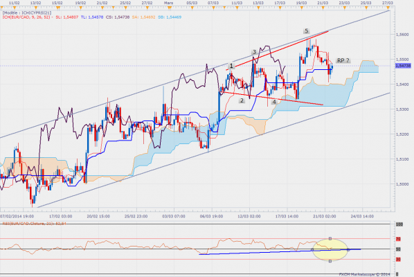 Eurcadh4 ichi rsi