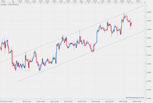 Eurcadh4 nu