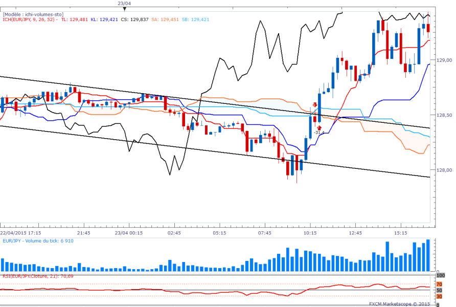 Eurjpj15