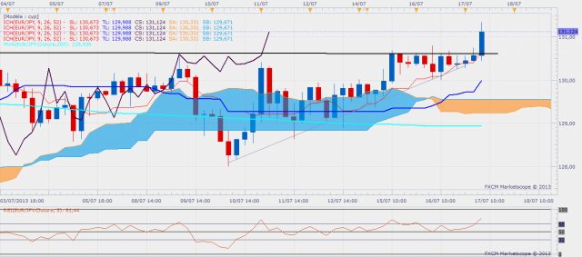 eurjpy-h4.png