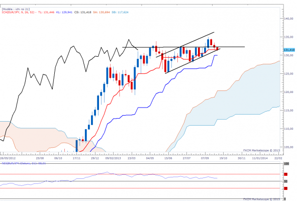 eurjpy-weekly.png