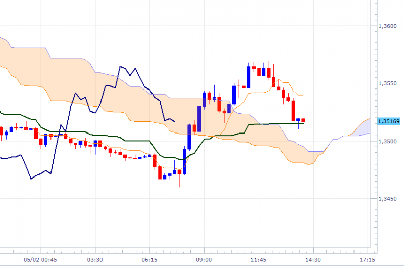 eurusd-15mn-0502.png