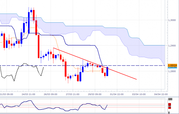 eurusd-240mn-0104.png