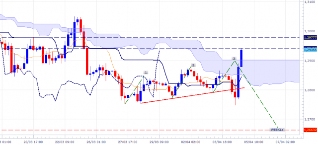 eurusd-240mn-0404.png