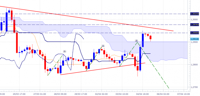 eurusd-240mn-0504.png