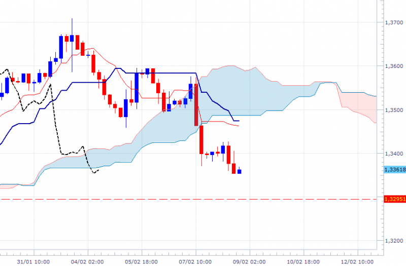 eurusd-240mn-1002.png