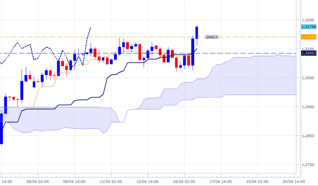 eurusd-240mn-1604.png