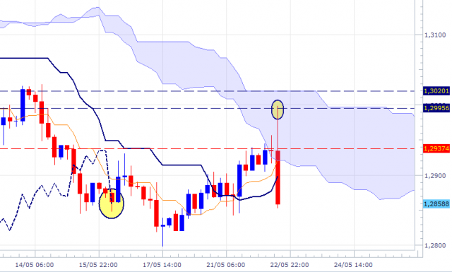 eurusd-240mn-2-2205.png