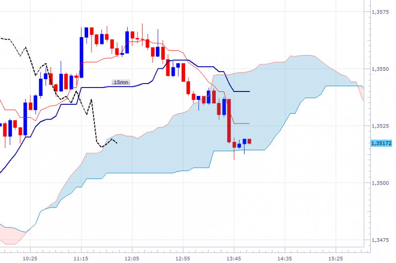 eurusd-5mn-0502.png