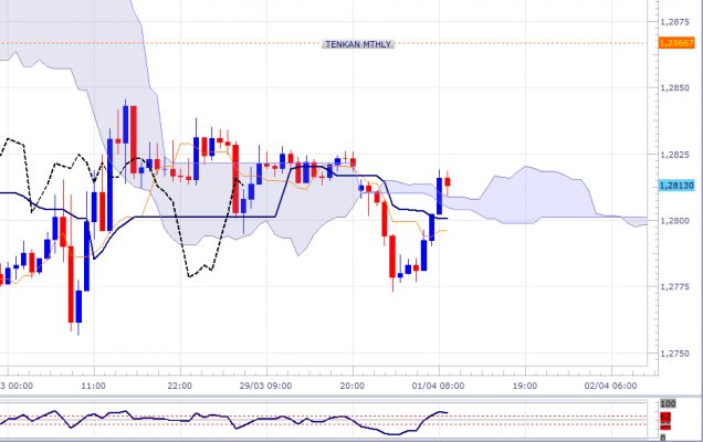 eurusd-60mn-0104.png