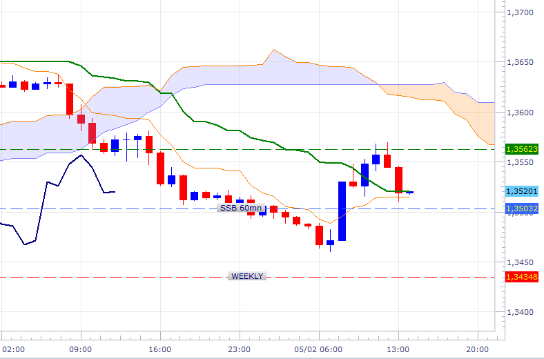 eurusd-60mn-0502.png