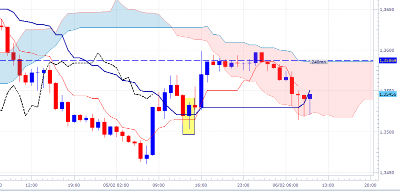 eurusd-60mn-0602.png