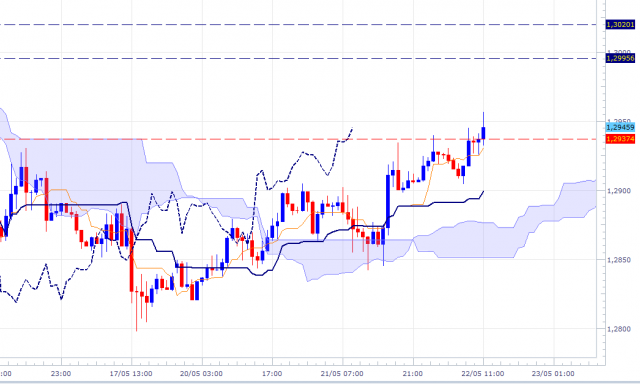 eurusd-60mn-2205.png