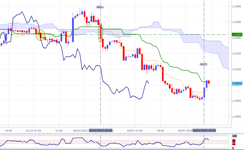 eurusd-60mn-sell-nfp-04012013.png