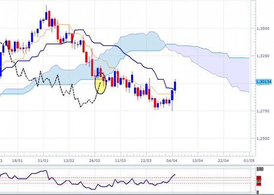 eurusd-dly-0504-1.png