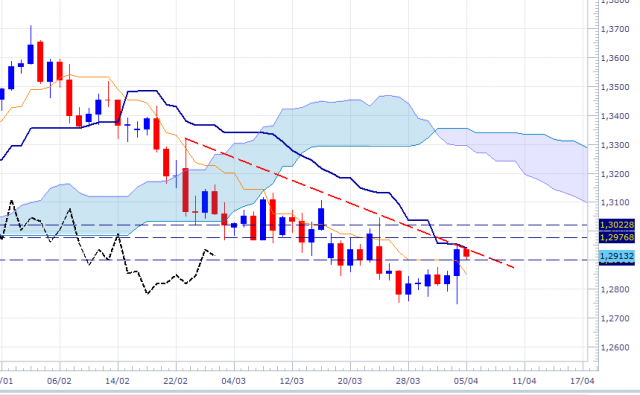 eurusd-dly-0504.png