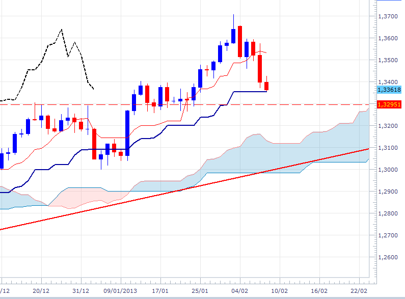 eurusd-dly-1002.png