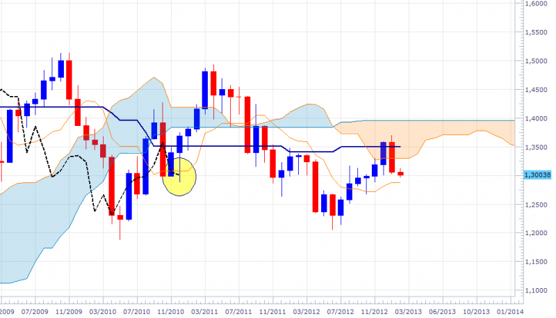 eurusd-mthly-1003.png