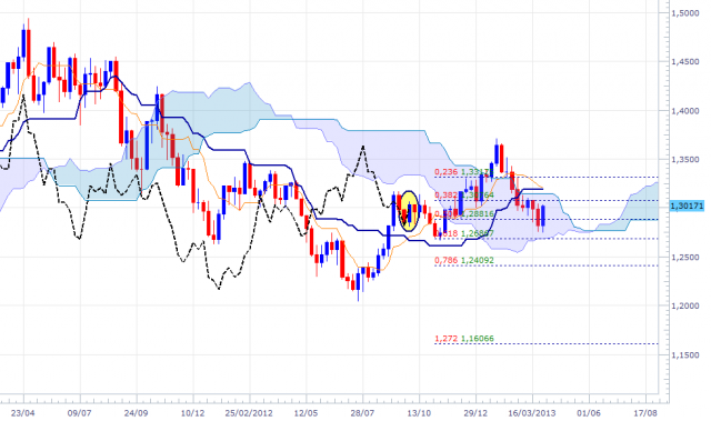 eurusd-wkly-0504.png