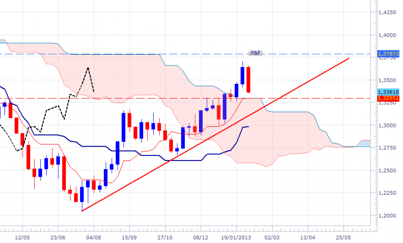 eurusd-wkly-1002.png