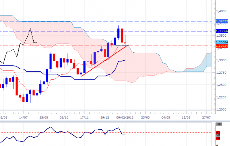 eurusd-wkly-1502-1.png