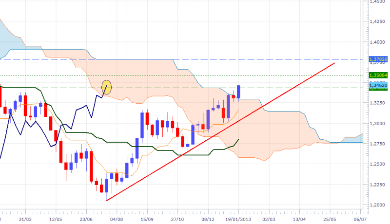 eurusd-wkly-2501.png