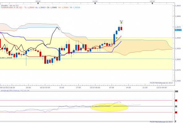 eurusd10pips.png