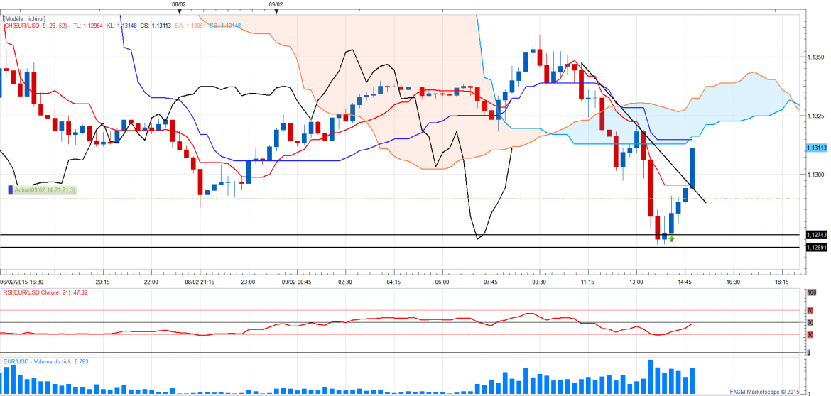 Eurusd15min entree 9 2