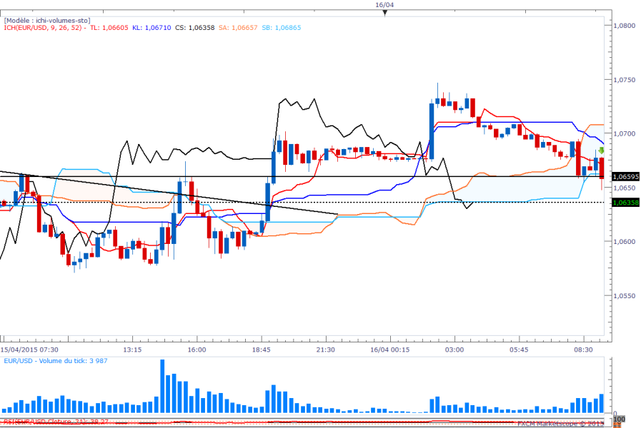 Eurusd15min