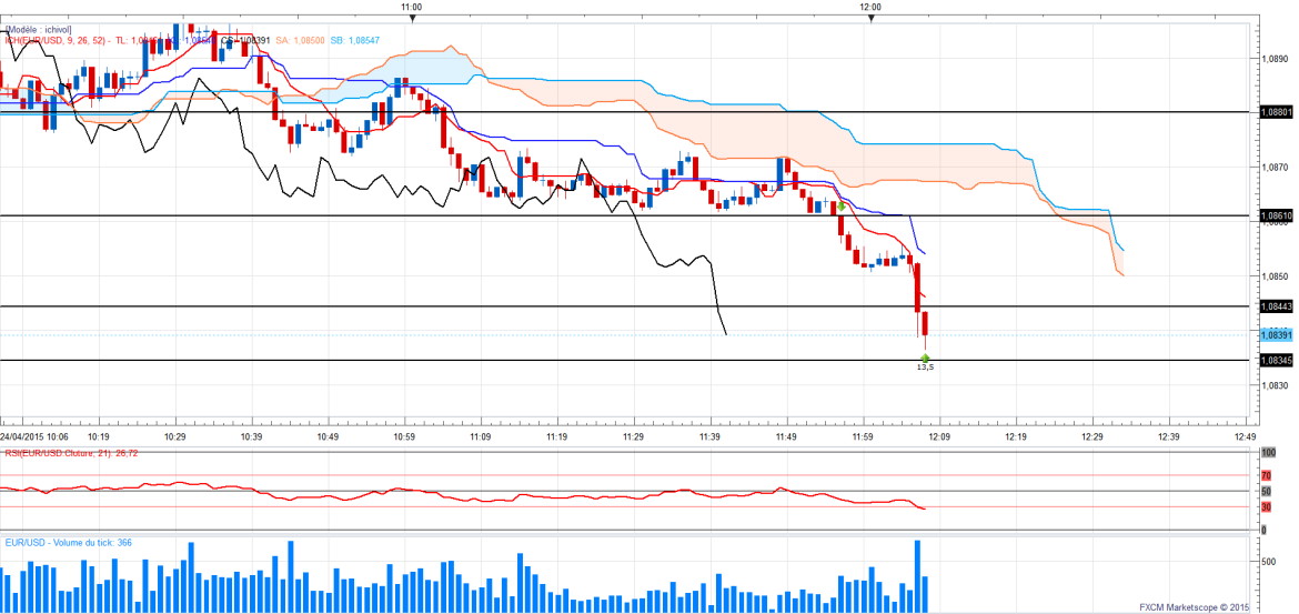 Eurusd1min 10