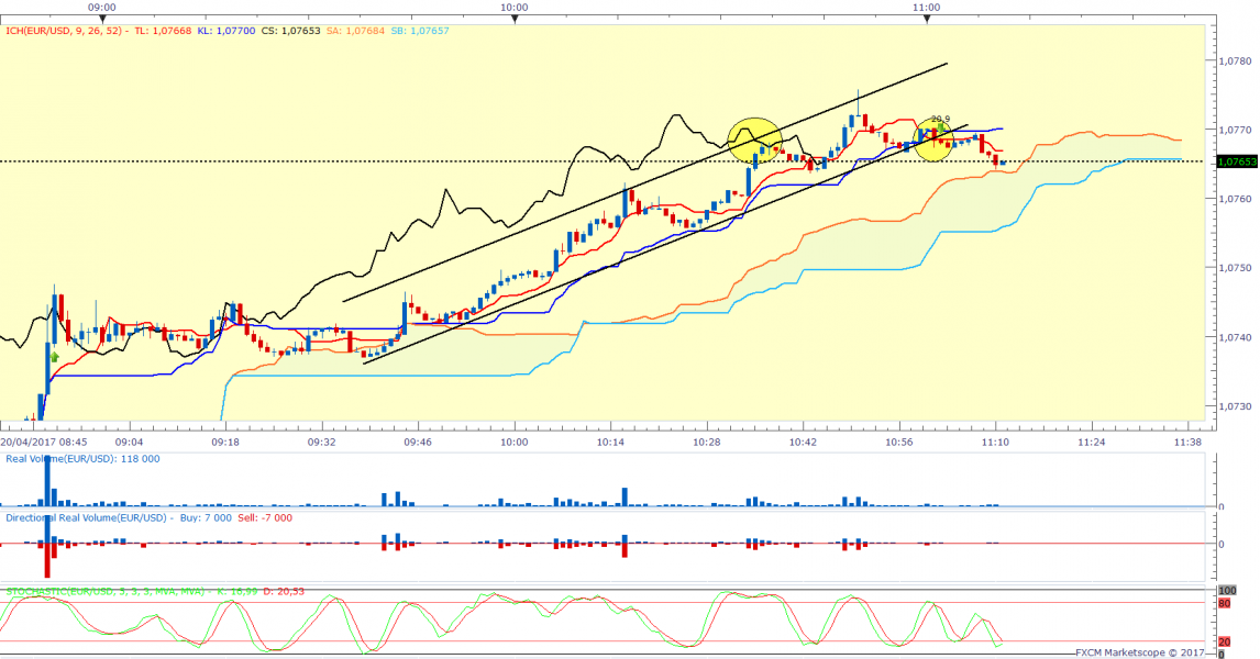 Eurusd1min 17