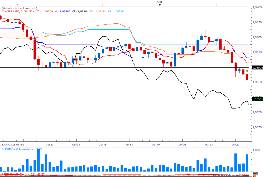 Eurusd1min 7