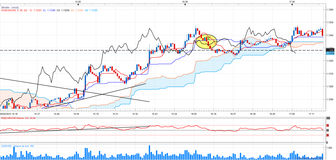 Eurusd1min 9