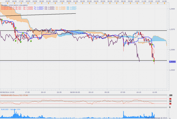 Eurusd5m