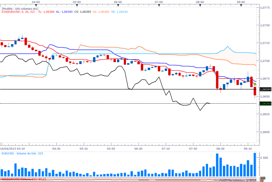 Eurusd5min 1