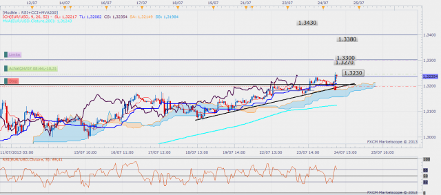 eurusdciblesh1.png