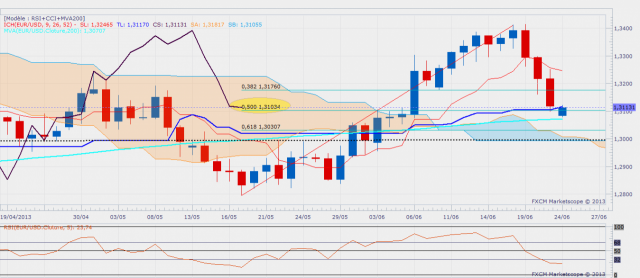 eurusddaily-18.png