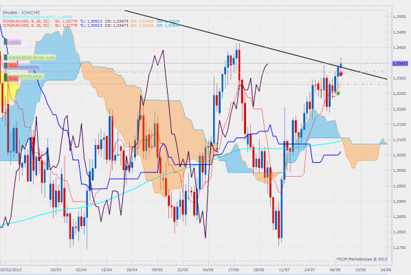 eurusddaily-26.png