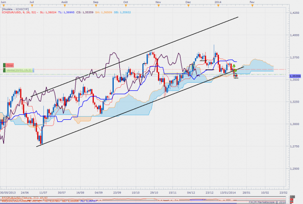 Eurusddaily 66